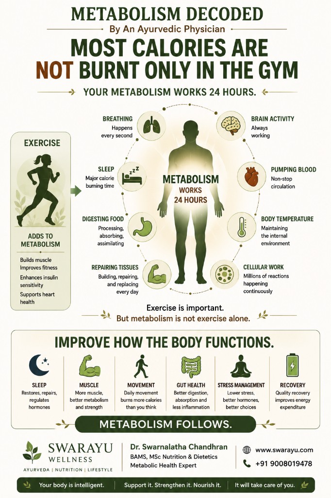 Metabolism decoded — Ayurvedic physician explains 24-hour metabolism