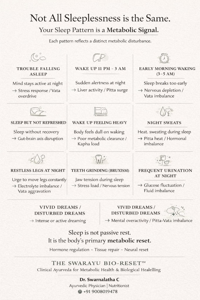 Sleep pattern and metabolic signal infographic